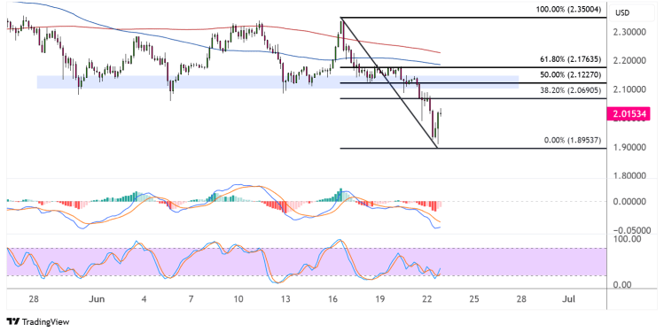 xrp june 23 2025
