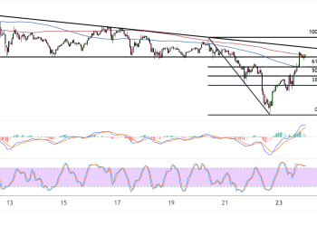 binance coin june 24 2025