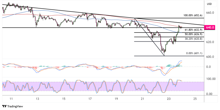 binance coin june 24 2025