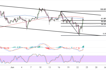 bitcoin june 24 2025