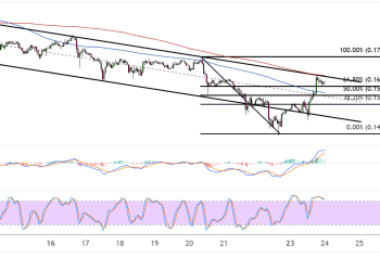 dogecoin june 24 2025