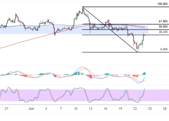 ethereum june 24 2025