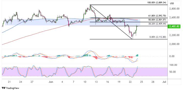 ethereum june 24 2025