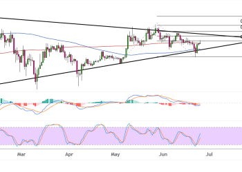 binance coin june 25 2025