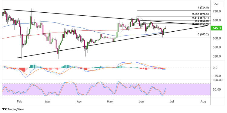 binance coin june 25 2025
