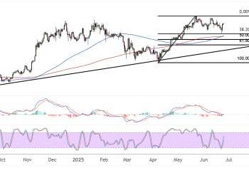 bitcoin june 25 2025