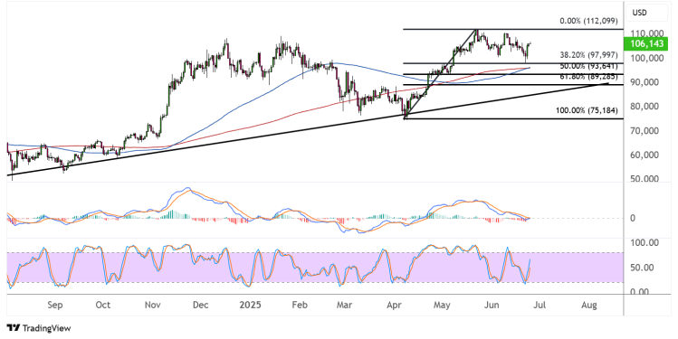 bitcoin june 25 2025