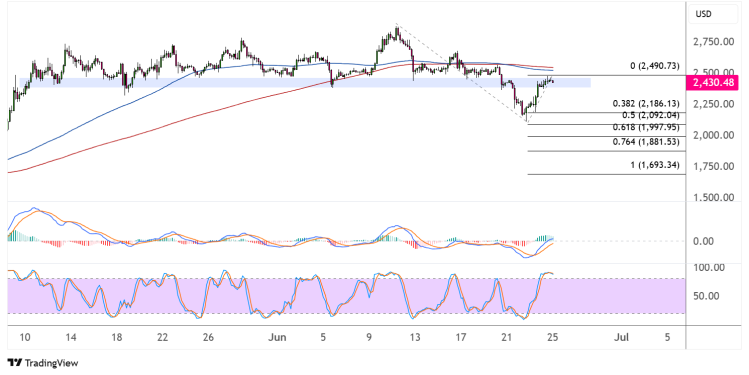 ethereum june 25 2025
