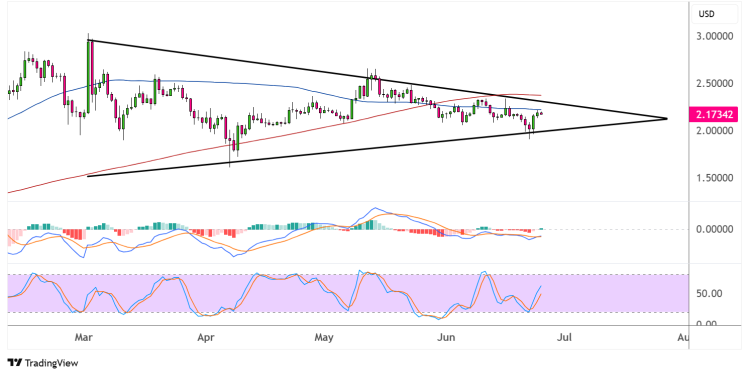 xrp june 25 2025