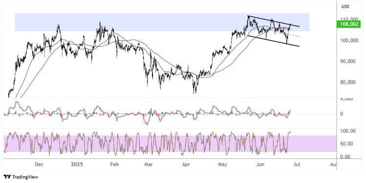 bitcoin june 26 2025