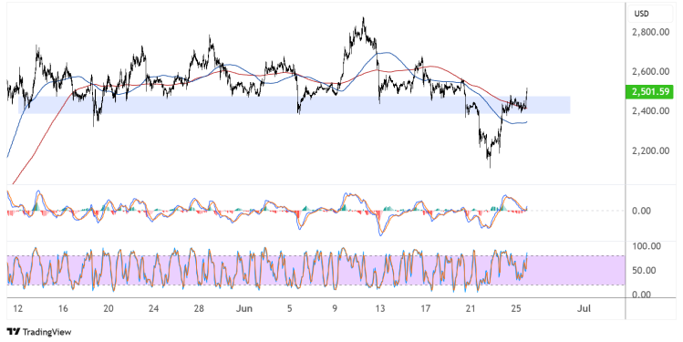 ethereum june 26 2025