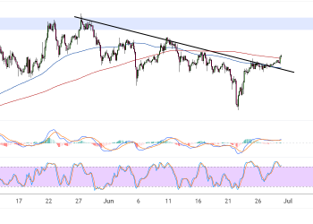 binance coin june 30 2025
