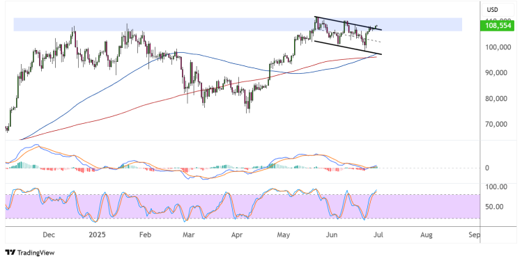 bitcoin june 30 2025