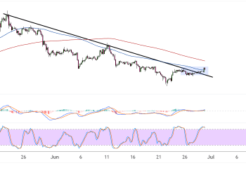 dogecoin june 30 2025