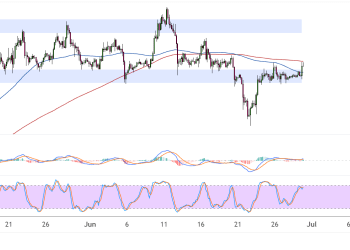 ethereum june 30 2025