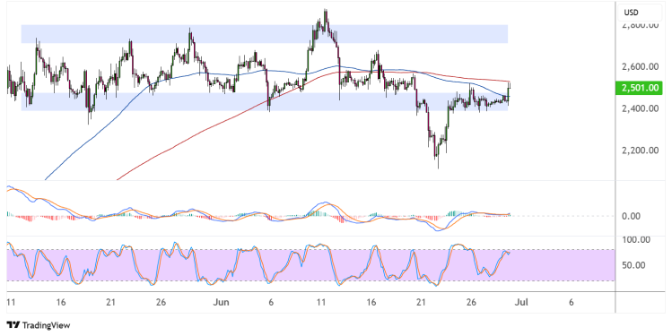 ethereum june 30 2025