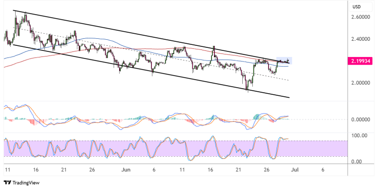 xrp june 30 2025