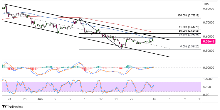 cardano july 1 2025