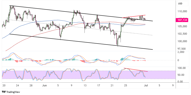 bitcoin july 1 2025