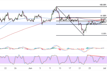 ethereum july 1 2025
