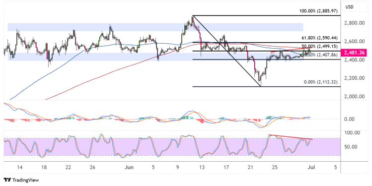 ethereum july 1 2025