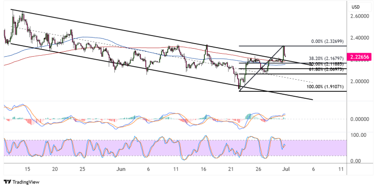 xrp july 1 2025