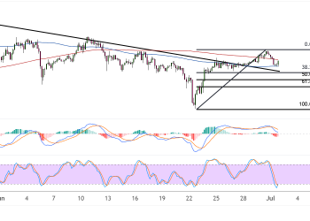 binance coin july 2 2025