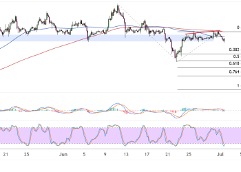 ethereum july 2 2025