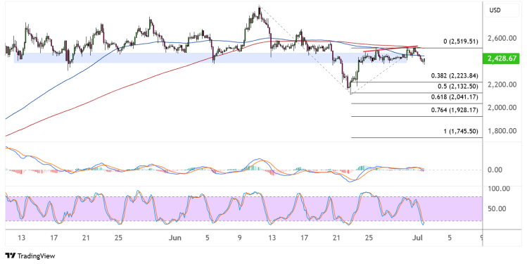 ethereum july 2 2025
