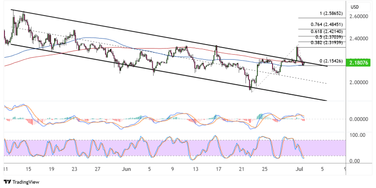xrp july 2 2025