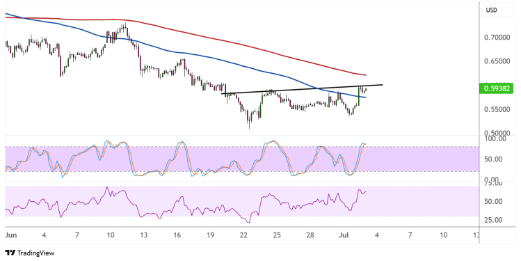 cardano july 3 2025