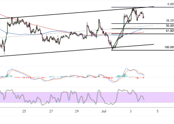 ethereum july 4 2025
