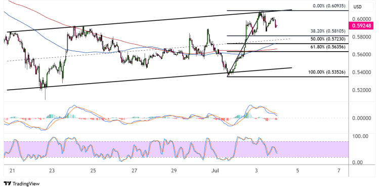 ethereum july 4 2025