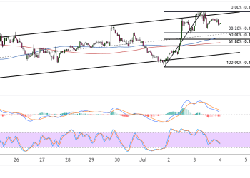 dogecoin july 4 2025