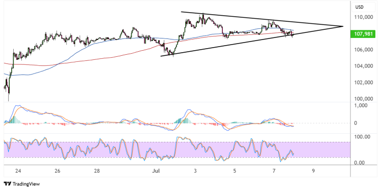 bitcoin july 8 2025