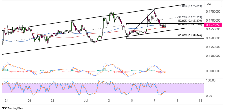 dogecoin july 8 2025