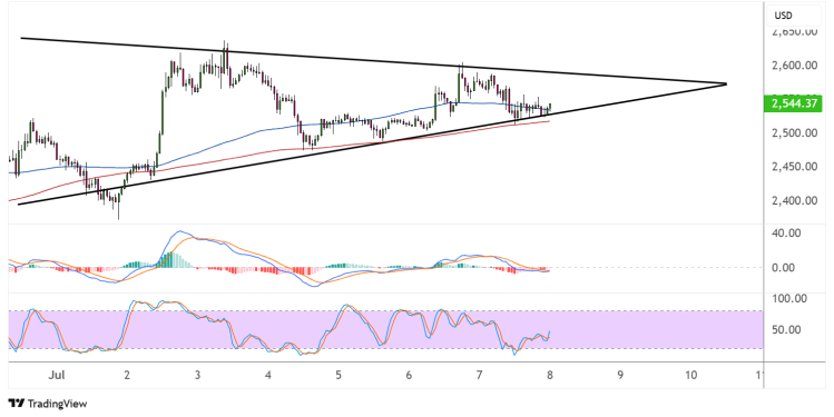 ethereum july 8 2025