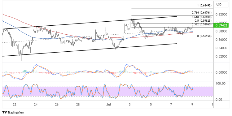 cardano july 9 2025