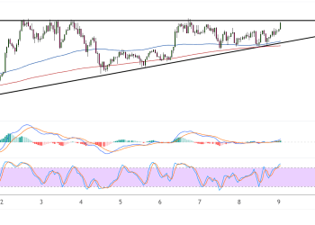 binance coin july 9 2025