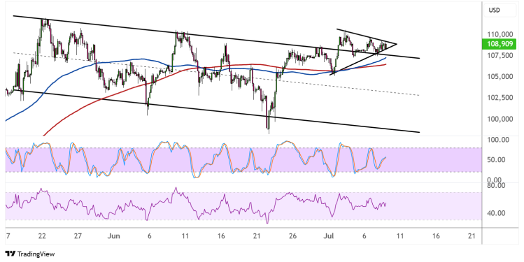 bitcoin july 9 2025