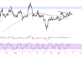 ethereum july 9 2025