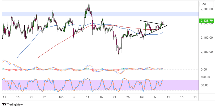 ethereum july 9 2025
