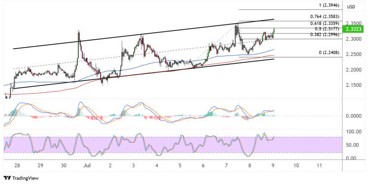 xrp july 9 2025