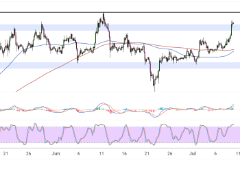 ethereum july 10 2025