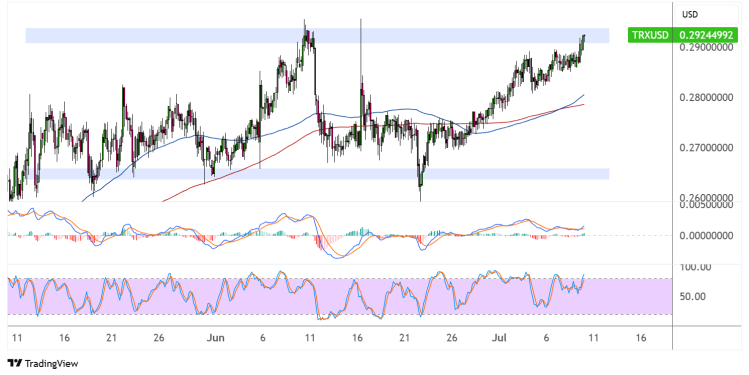 tron july 10 2025