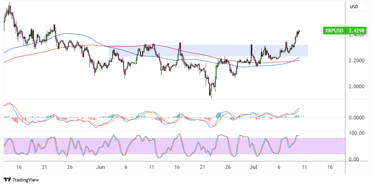 xrp july 10 2025