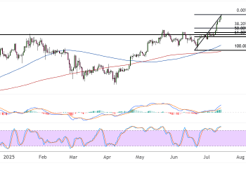 bitcoin july 14 2025