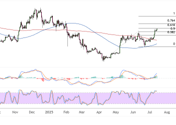 ethereum july 14 2025