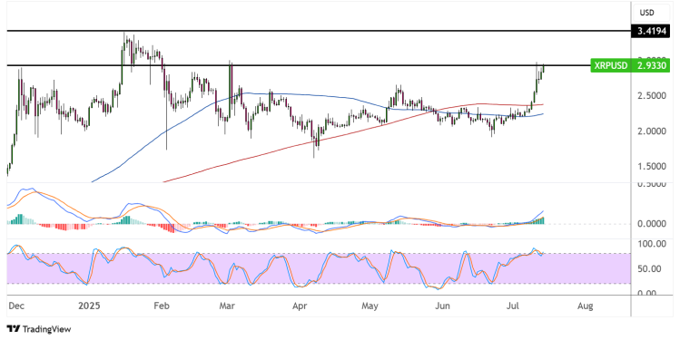 xrp july 14 2025