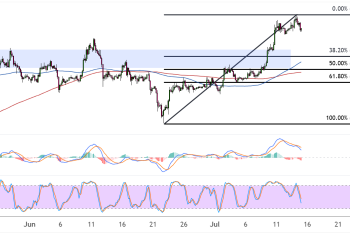 ethereum july 15 2025